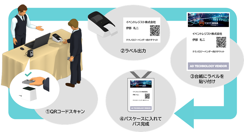 ATSTokyo2024_06_enavleOnsite